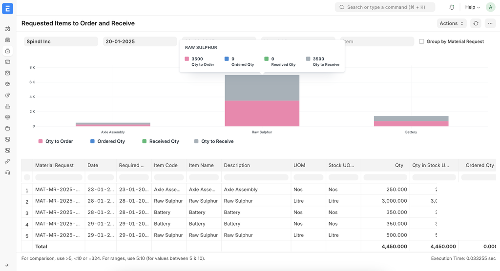 <br>Gain 360° Visibility on Procurement